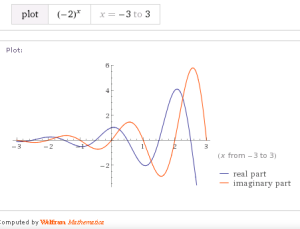 plot y=(-2)^x (x from -3 to 3) - WolframIAlpha' - www_wolframalpha_com